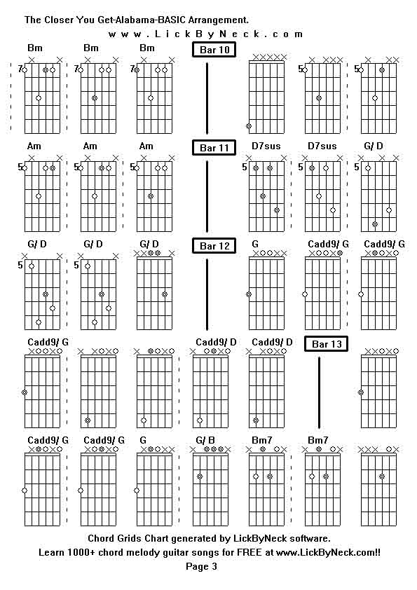 Chord Grids Chart of chord melody fingerstyle guitar song-The Closer You Get-Alabama-BASIC Arrangement,generated by LickByNeck software.